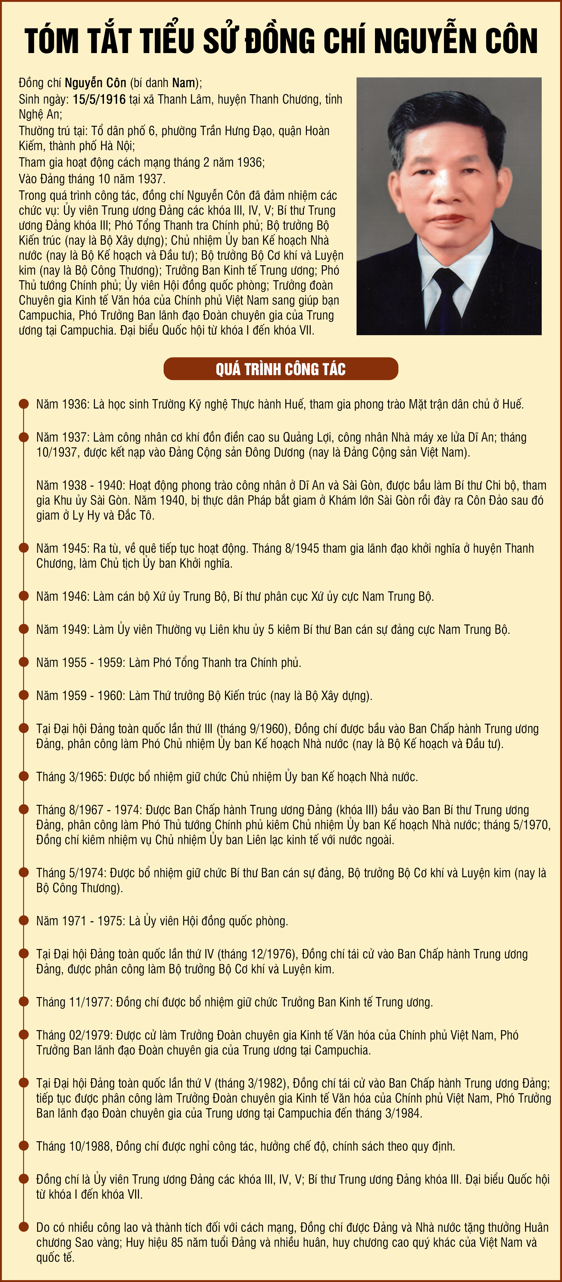 ptt-nguyen-con---tieu-su.png