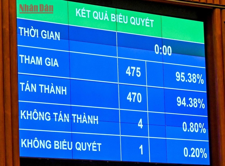 ket-qua-bieu-quyet-co-che-dac-thu-tp-buon-me-thuot-6476.jpg
