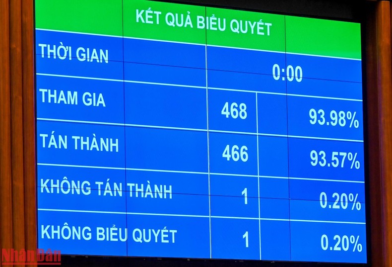 ket-qua-bieu-quyet-nghi-quyet-noi-quy-ky-hop-1373.jpg
