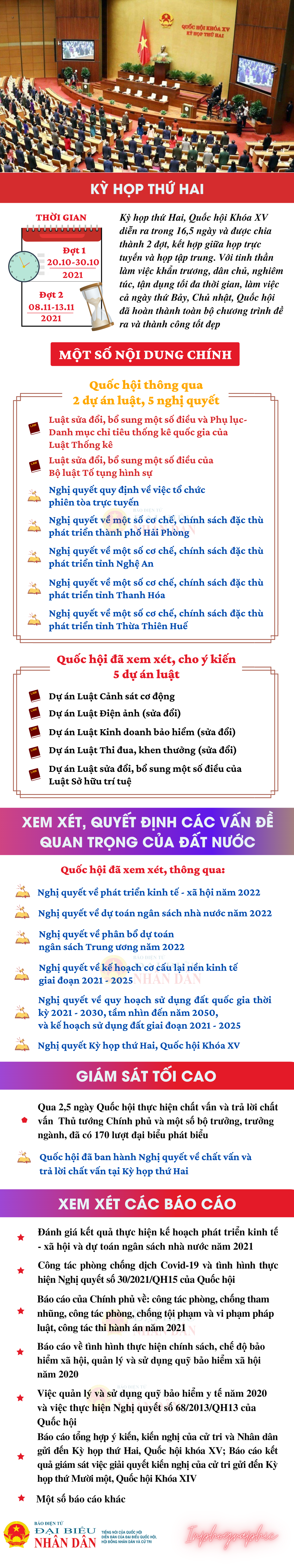 20220117043230nhung-noi-dung-chinh-cua-ky-hop-thu-nhat-quoc-hoi-khoa-xv-1.png