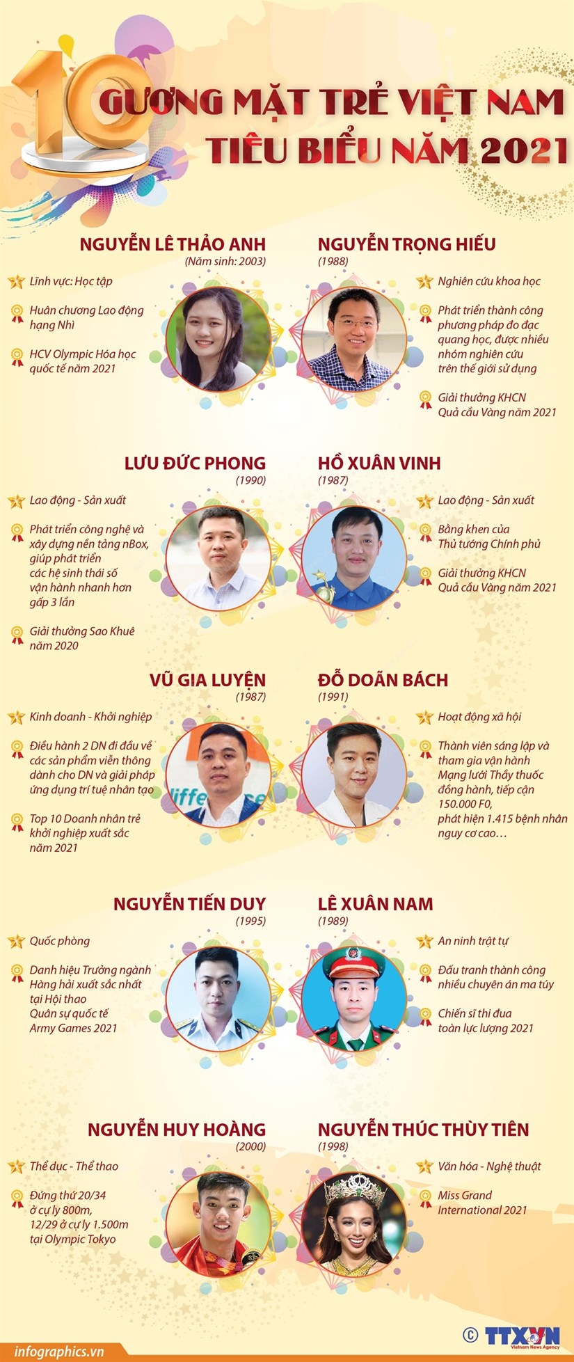 infographics_guong_mat_tre_1_20220327065923.jpg