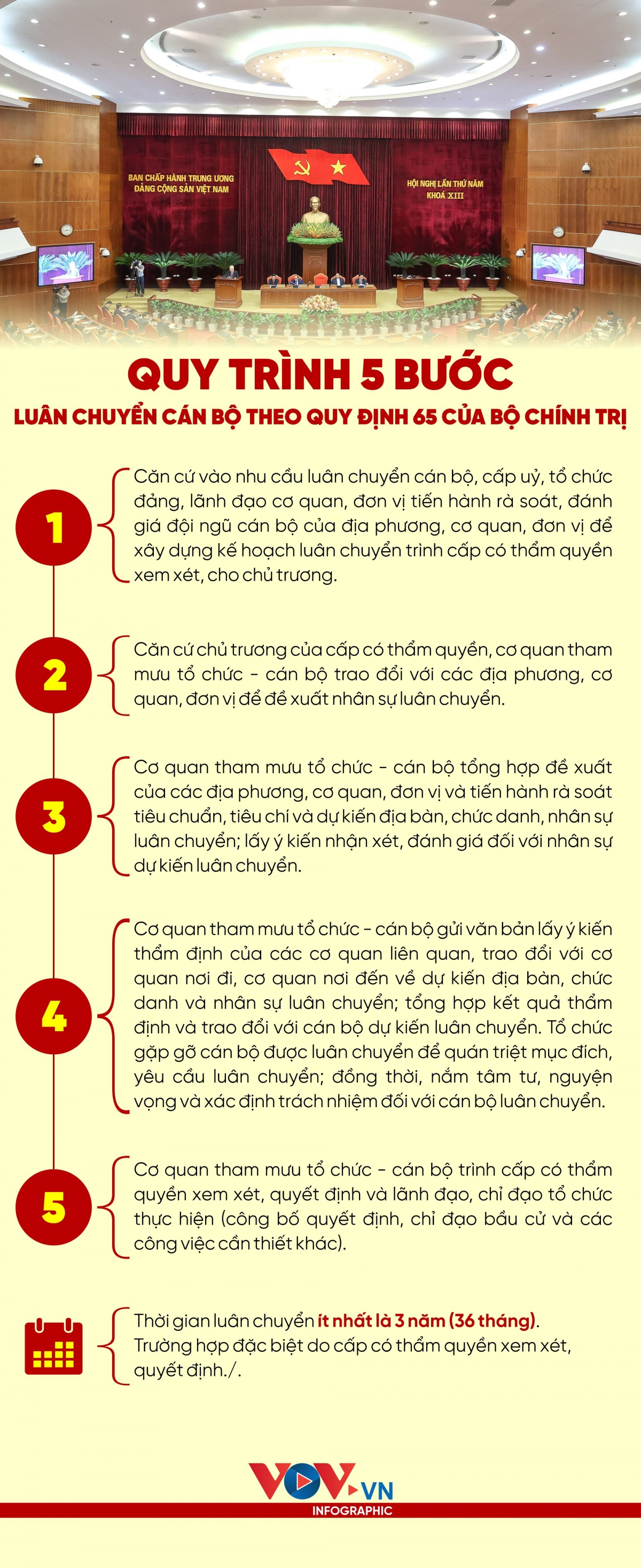 infographic_5_buoc_luan_chuyen_can_bo7656397_852022.jpg
