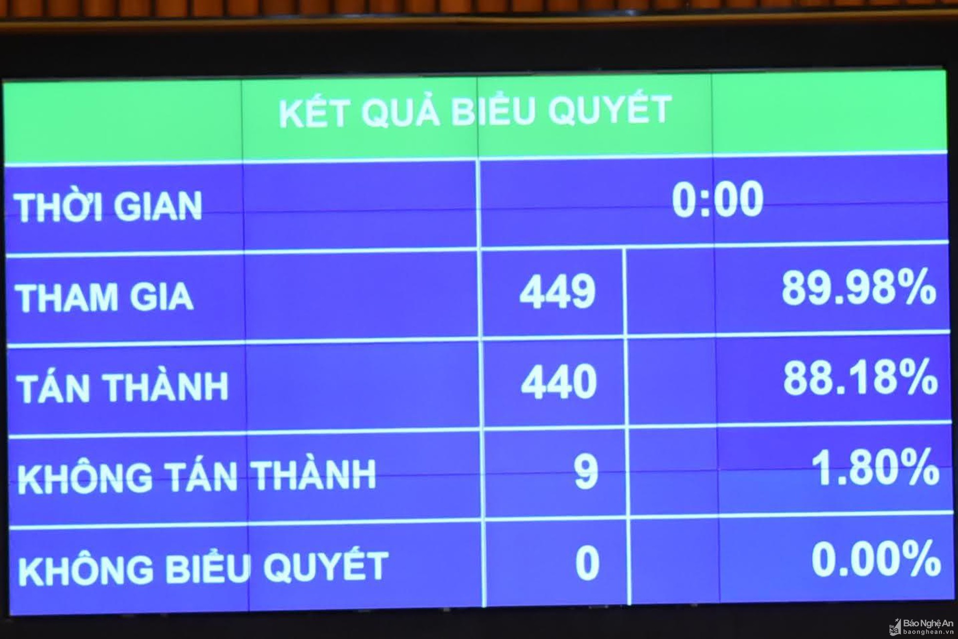 bna-ket-qua-bieu-quyet-thong-qua-nghi-quyet-ve-chuong-trinh-giam-sat-cua-qh-nam-20221-2258.jpg