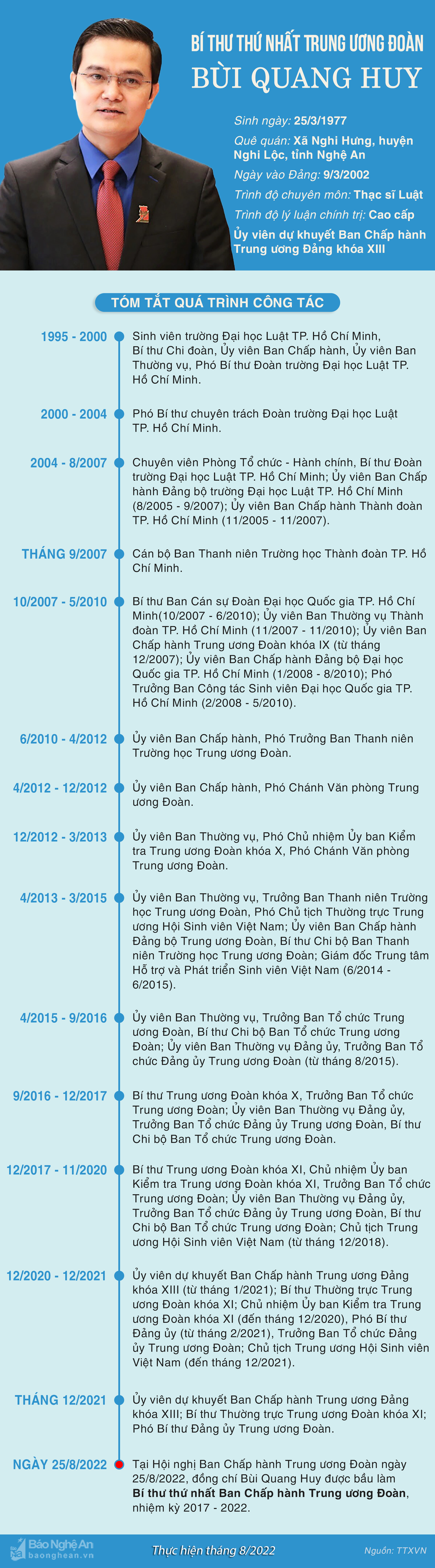 tan-bi-thu-thu-nhat-tw-doan-bui-quang-huy-3531.png