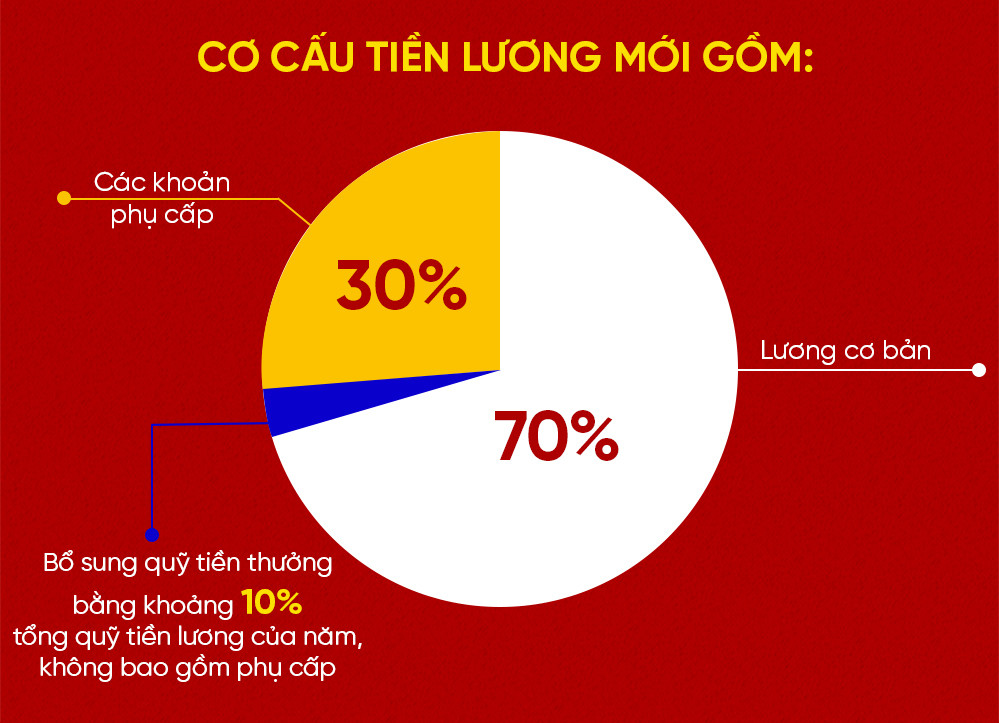 bang-luong-moi-1289.jpg