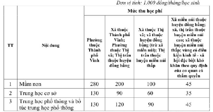 bna-muc-thu-hoc-phi-nam-hoc-2022-2023-theo-huong-dan-moi-cua-so-giao-duc-va-dao-tao-anh-mh-2021.jpg