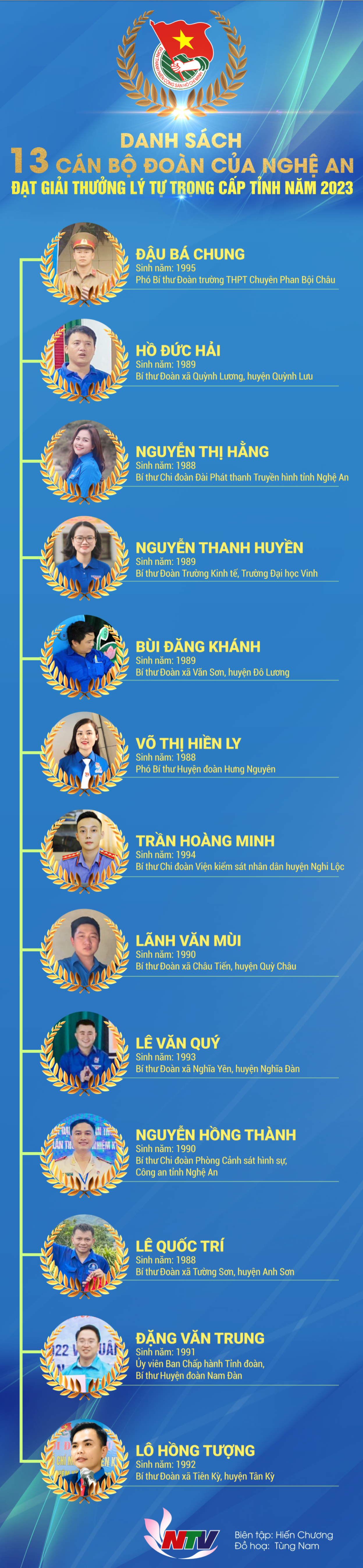FireShot-Capture-001---Danh-sach-13-can-bo-oan-cua-Nghe-An-at-giai-thuong-Ly-Tu-Trong-cap-_---truyenhinhnghean-vn.png