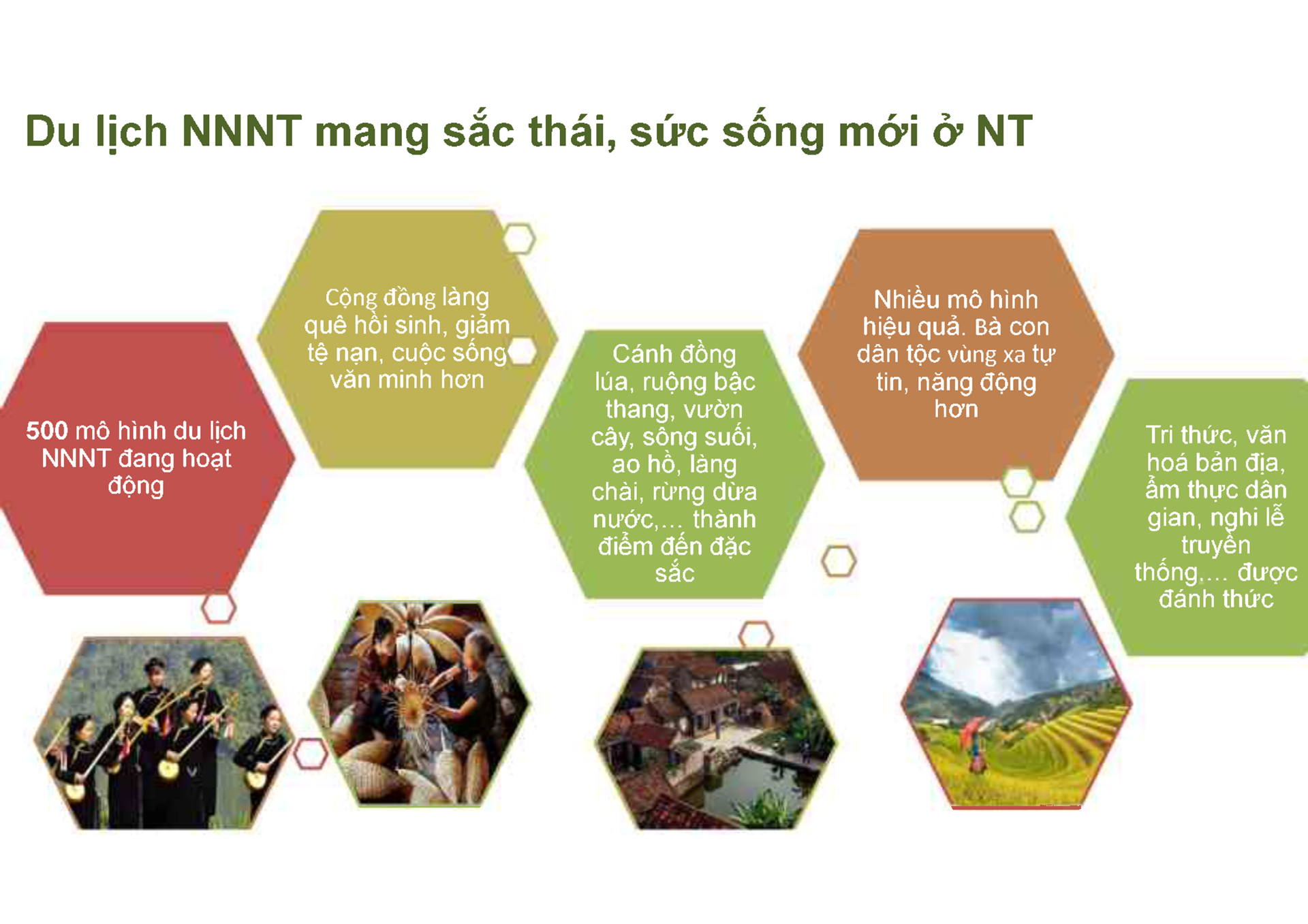 PPT-du-lich-nong-thon-BT_v2---0005.png