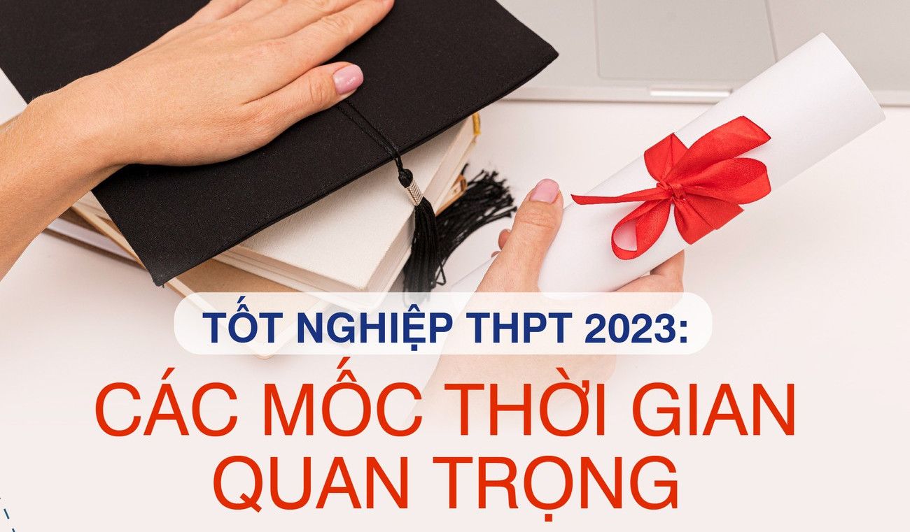 Các mốc thời gian quan trọng thi tốt nghiệp THPT 2023