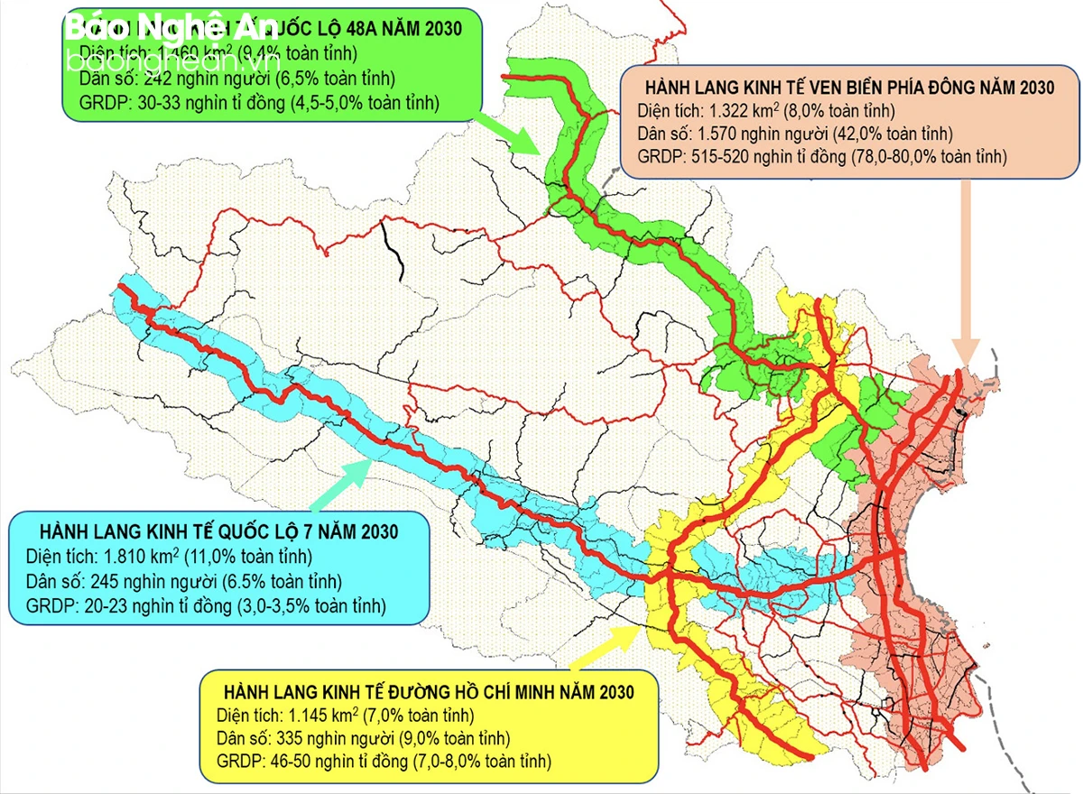bna-quy-hoach-cac-hanh-lang-kinh-te-cua-nghe-an-uu-tien-phat-trien-tu-nay-den-nam-2030-2712.jpeg.webp