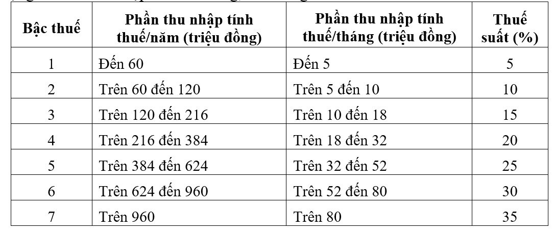 thue-tncn-123.jpg?width=0&s=zMMLh0Wj5lpAgifssiPhmA