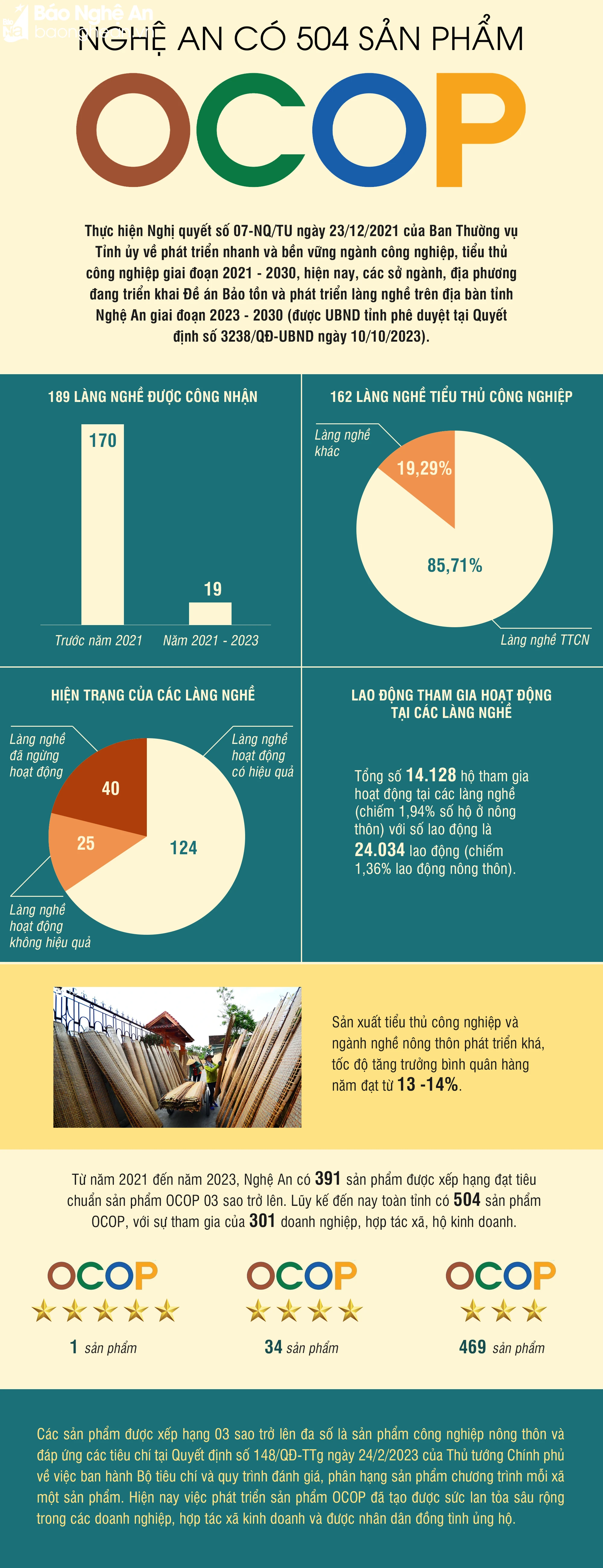 bna-suainfo-ocop-nghe-an-3126.png.webp