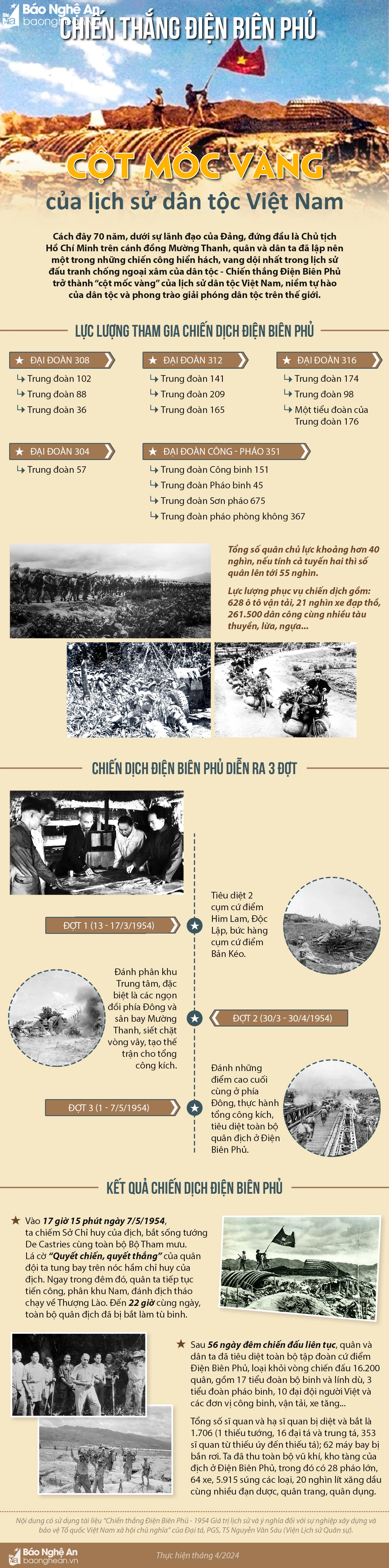 bna-info-chien-thang-dien-bien-phu-8125.png.webp