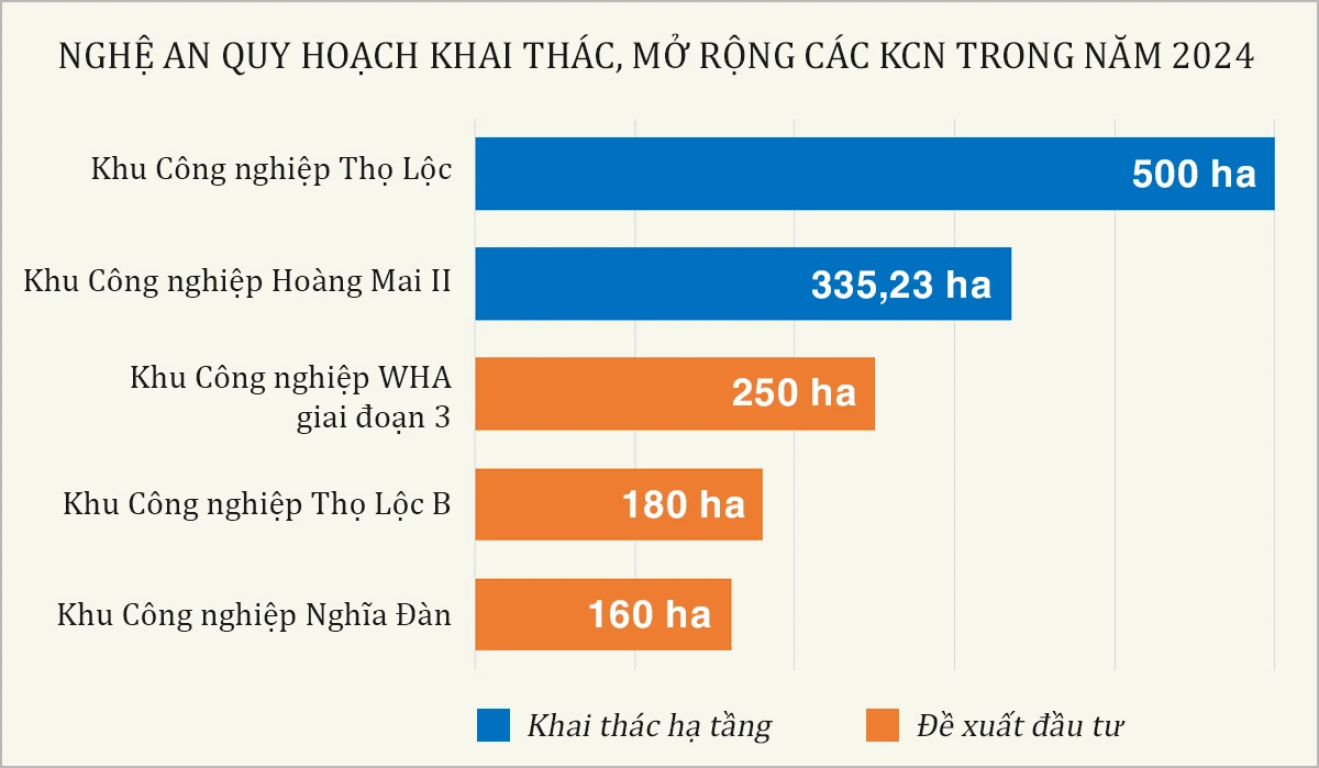 bieudo-khai-thac-mo-rong-kcn-2024-9666.jpg.webp