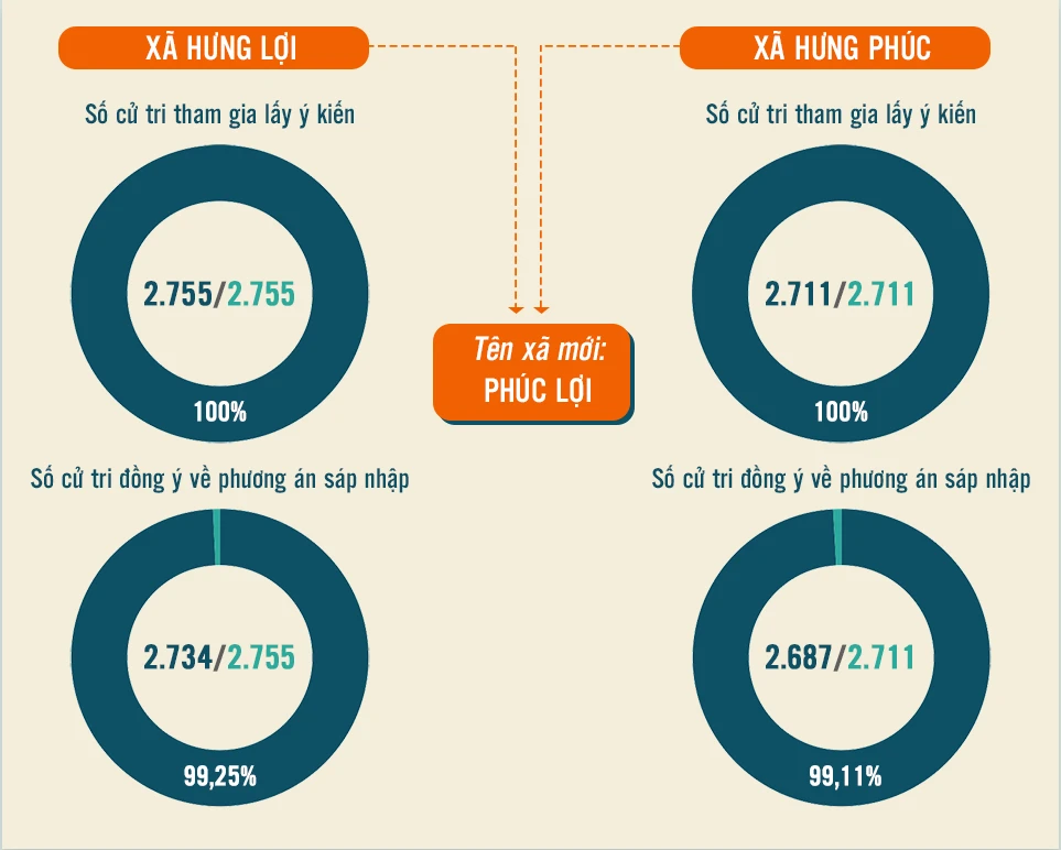 info-hung-loi-hung-phuc-8260.png.webp