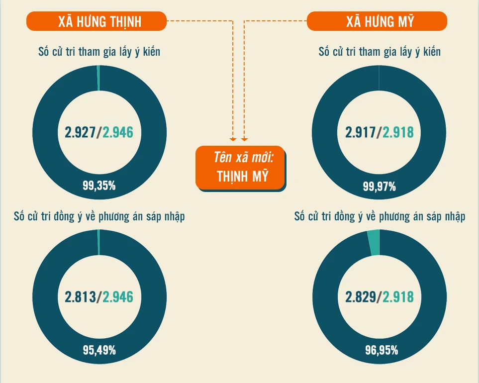 info-hung-thinh-hung-my-5944.png.webp