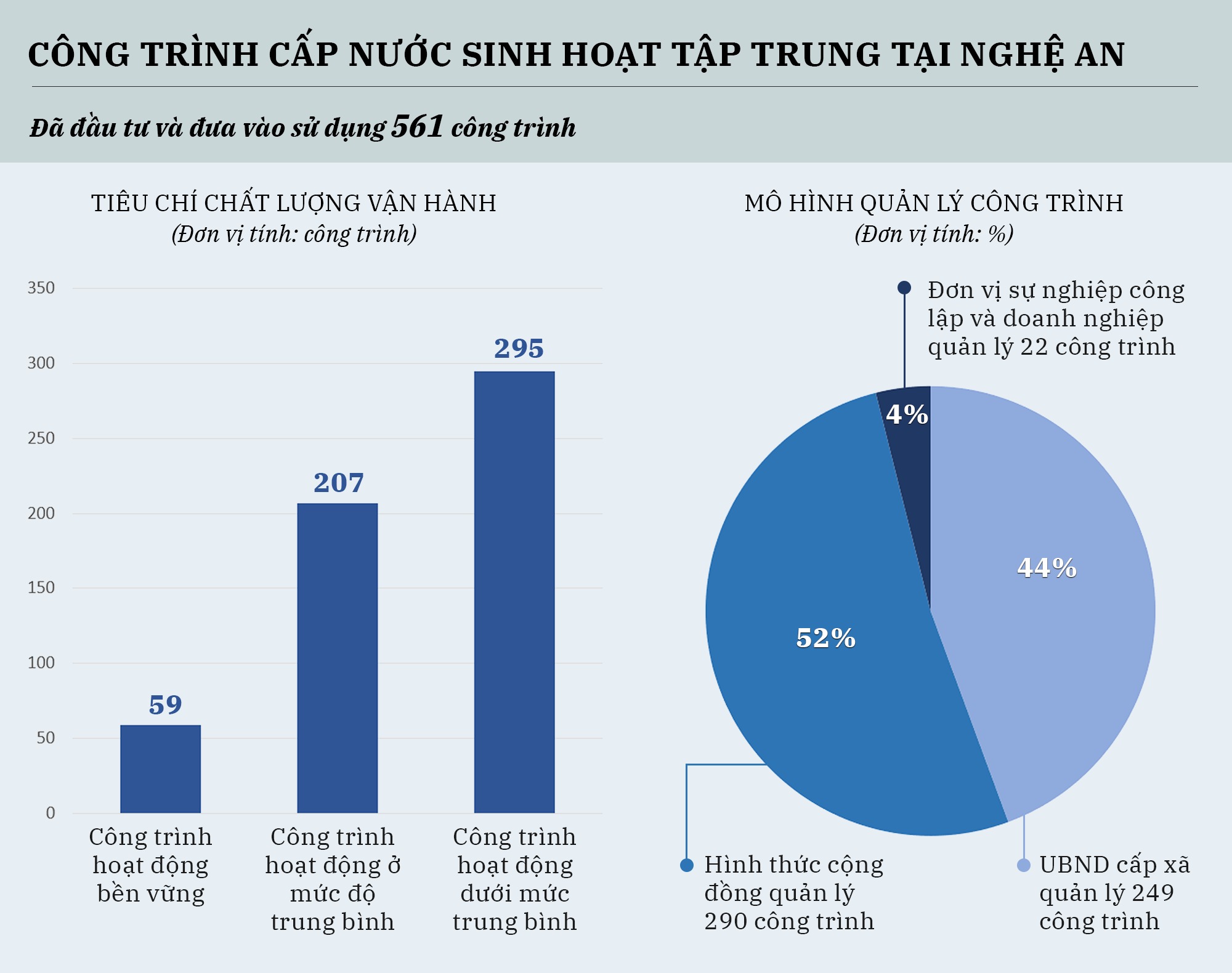 bieu-do-cong-trinh-cap-nuoc-sinh-hoat-tap-trung.png