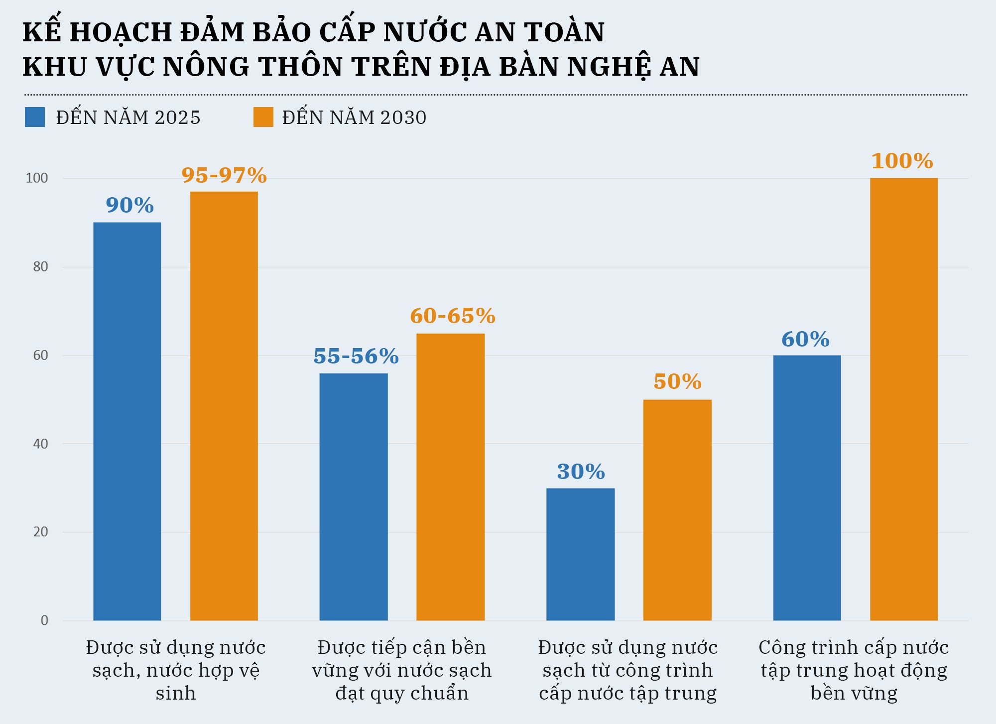 bieu-do-so-dan-nong-thon-duoc-tiep-can-nuoc-sach.png