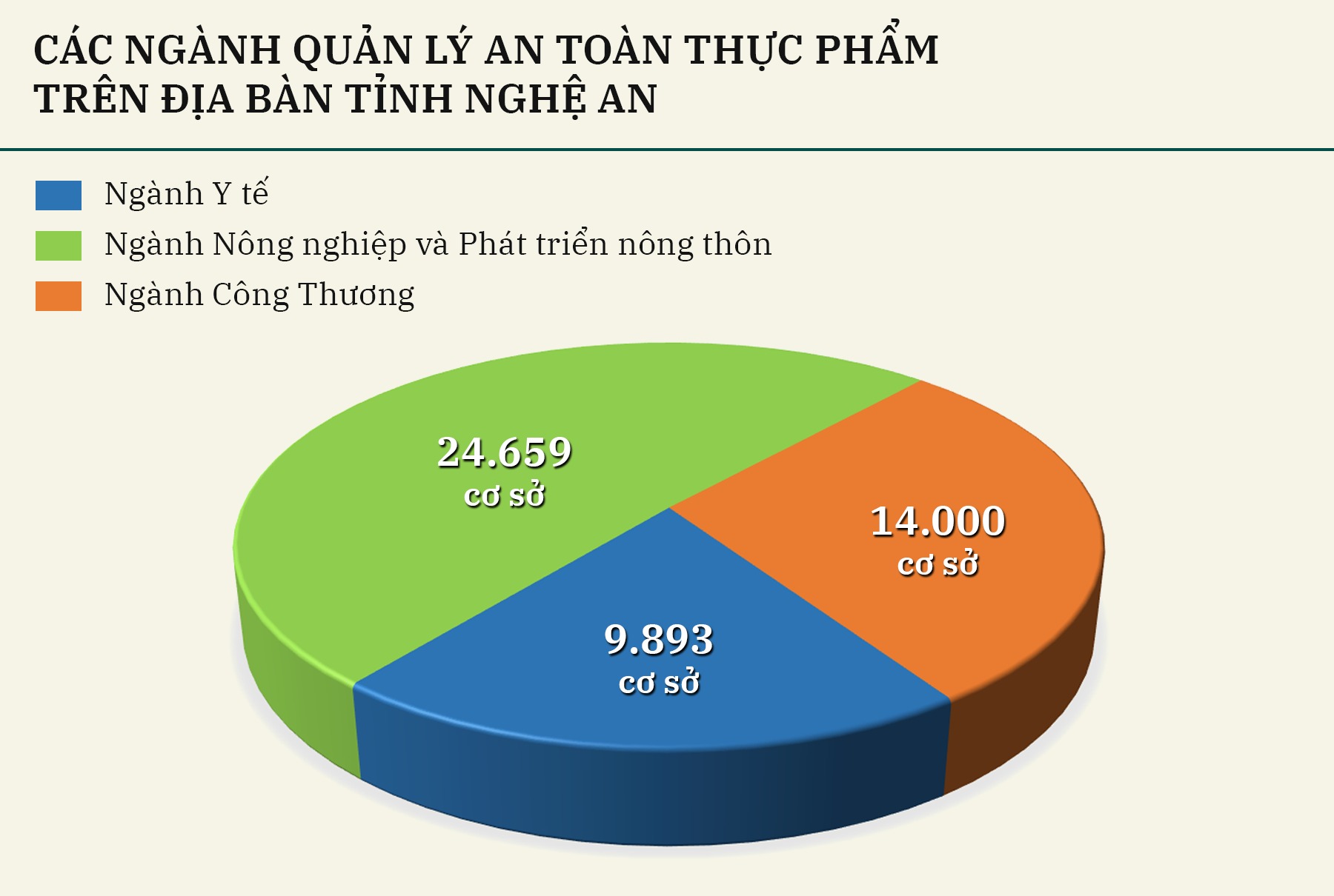 info-cac-nganh-quan-ly-an-toan-thuc-pham-tren-dia-ban.png
