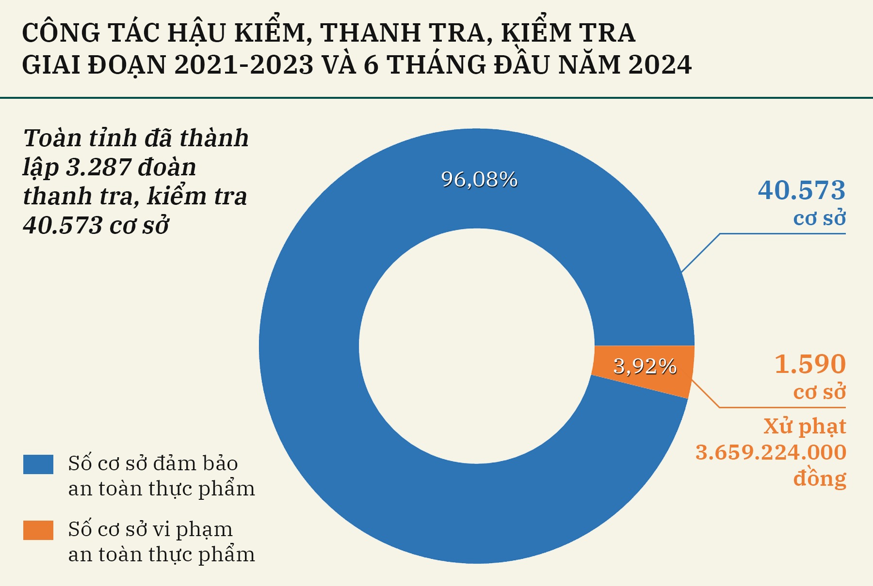 info-ket-qua-kiem-tra-an-toan-thuc-pham.png