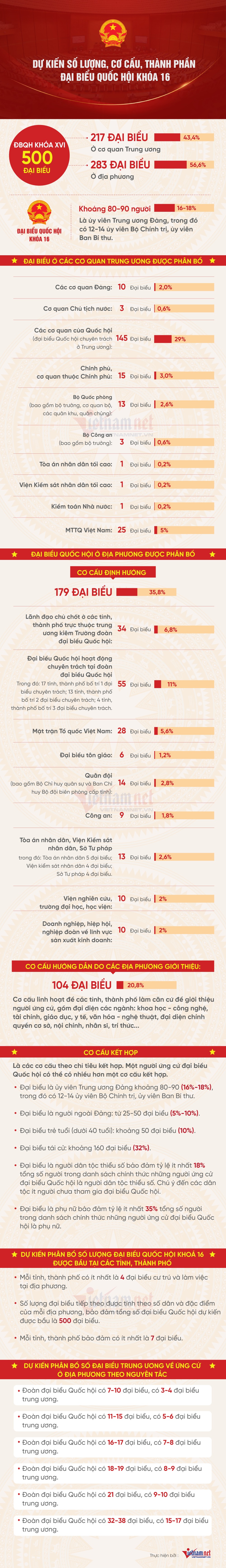 quoc-hoi-khoa-xvi-258.png?width=0&s=m5oE3JU7YBsWu0s2nYKXQA