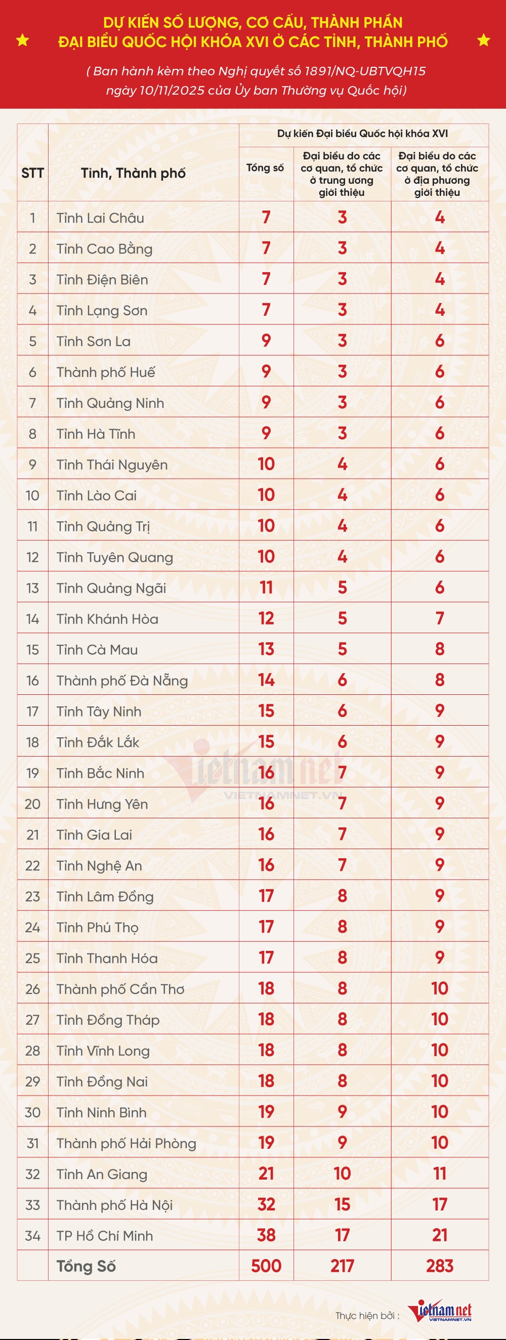 quoc-hoi-khoa-xvi-bang-du-kien-203.png?width=0&s=ZCBUS3JMquwqel1MX1LcEQ