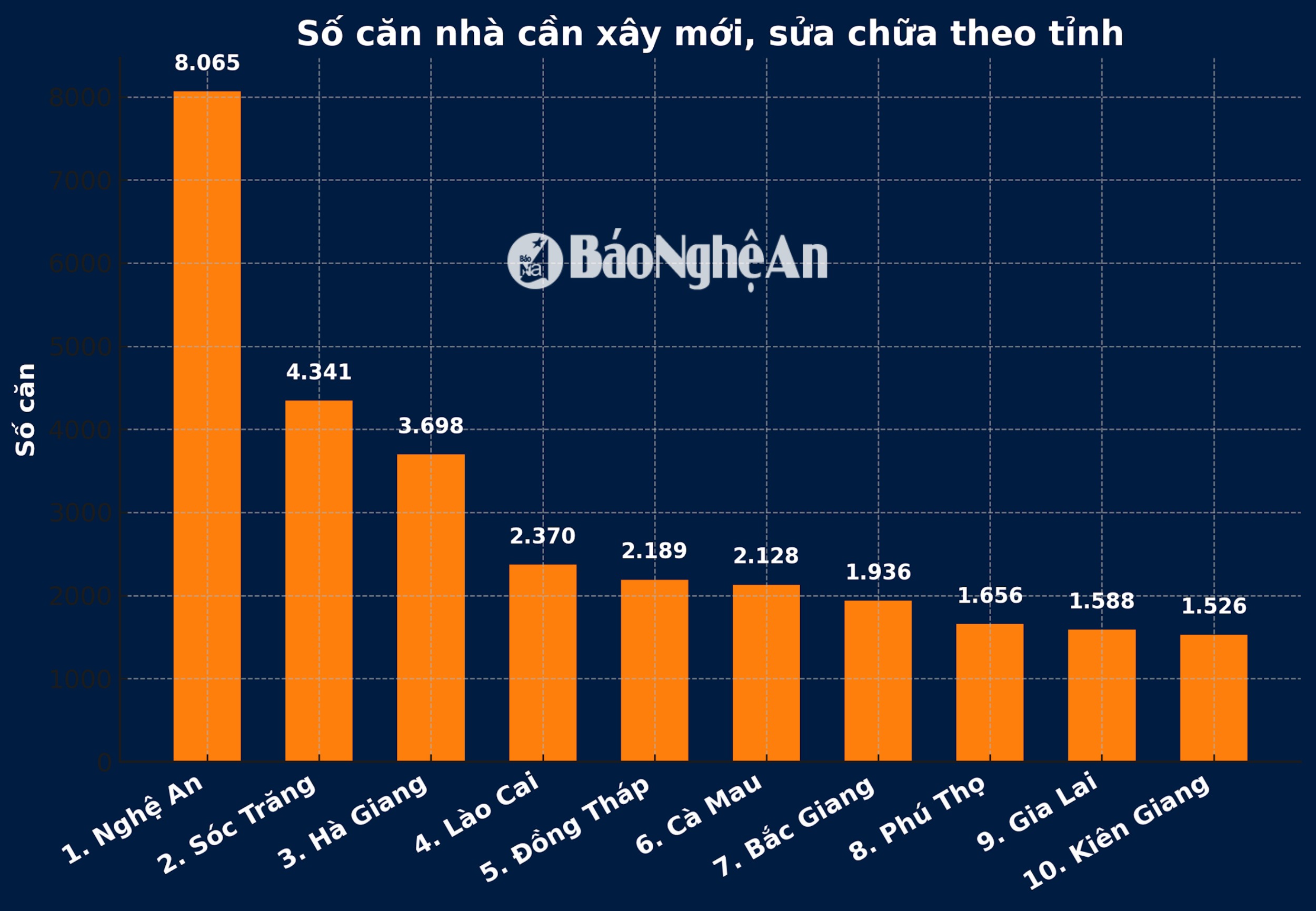 bieu_do_so_can_nha_sua_bacgiang(1).png