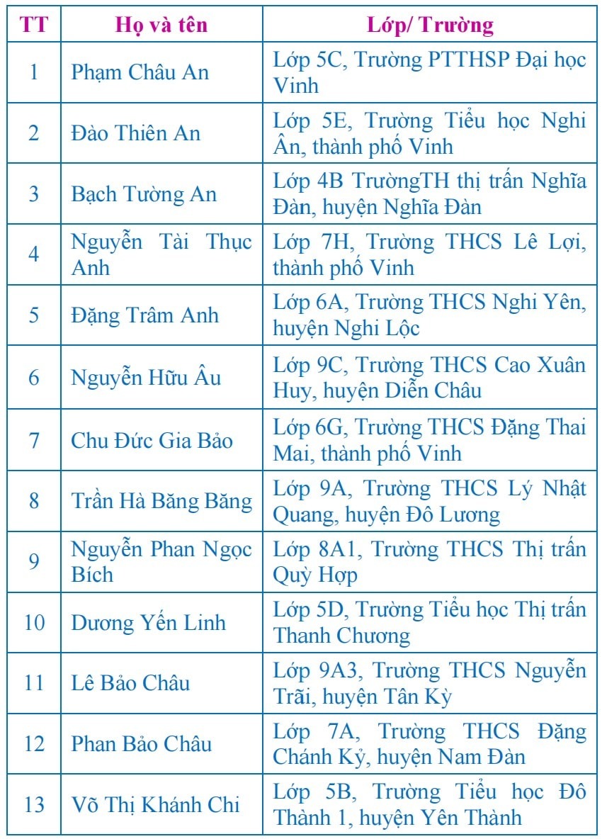 anh-1.-chau-ngoan-bac-ho.jpg