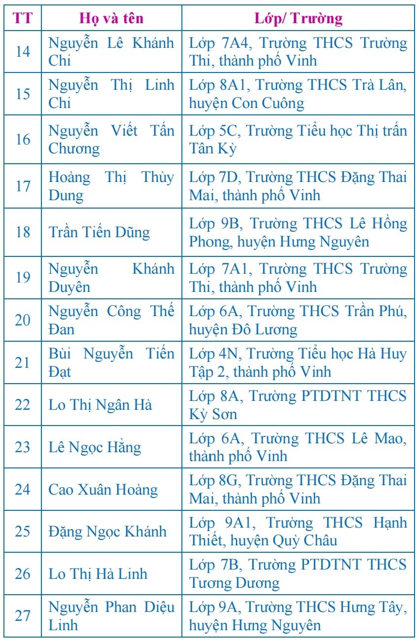 anh-2-chau-ngoan-bac-ho.jpg