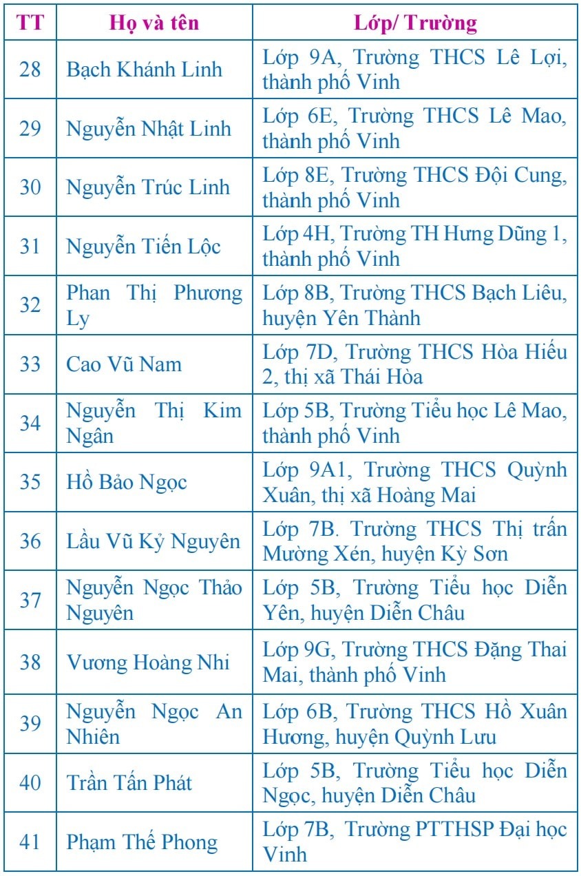 anh-3-chau-ngoan-bac-ho.jpg