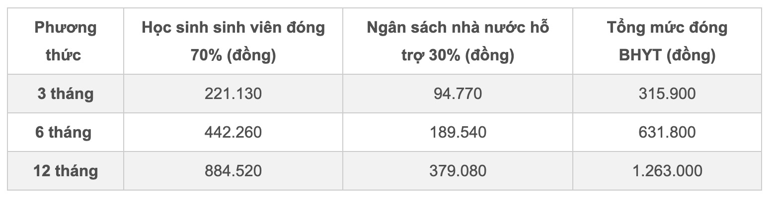 muc-dong-bhyt-hoc-sinh-57753.png?width=0&s=6quQuRYkFmChRlEqUQ_img