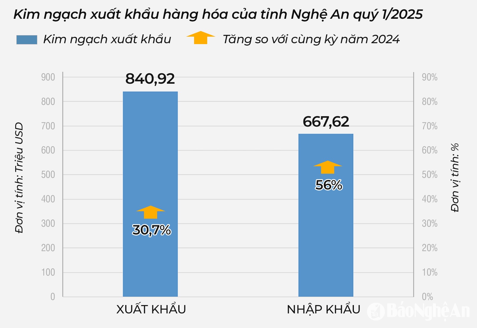 bna_bieudo-xnkquy1.png