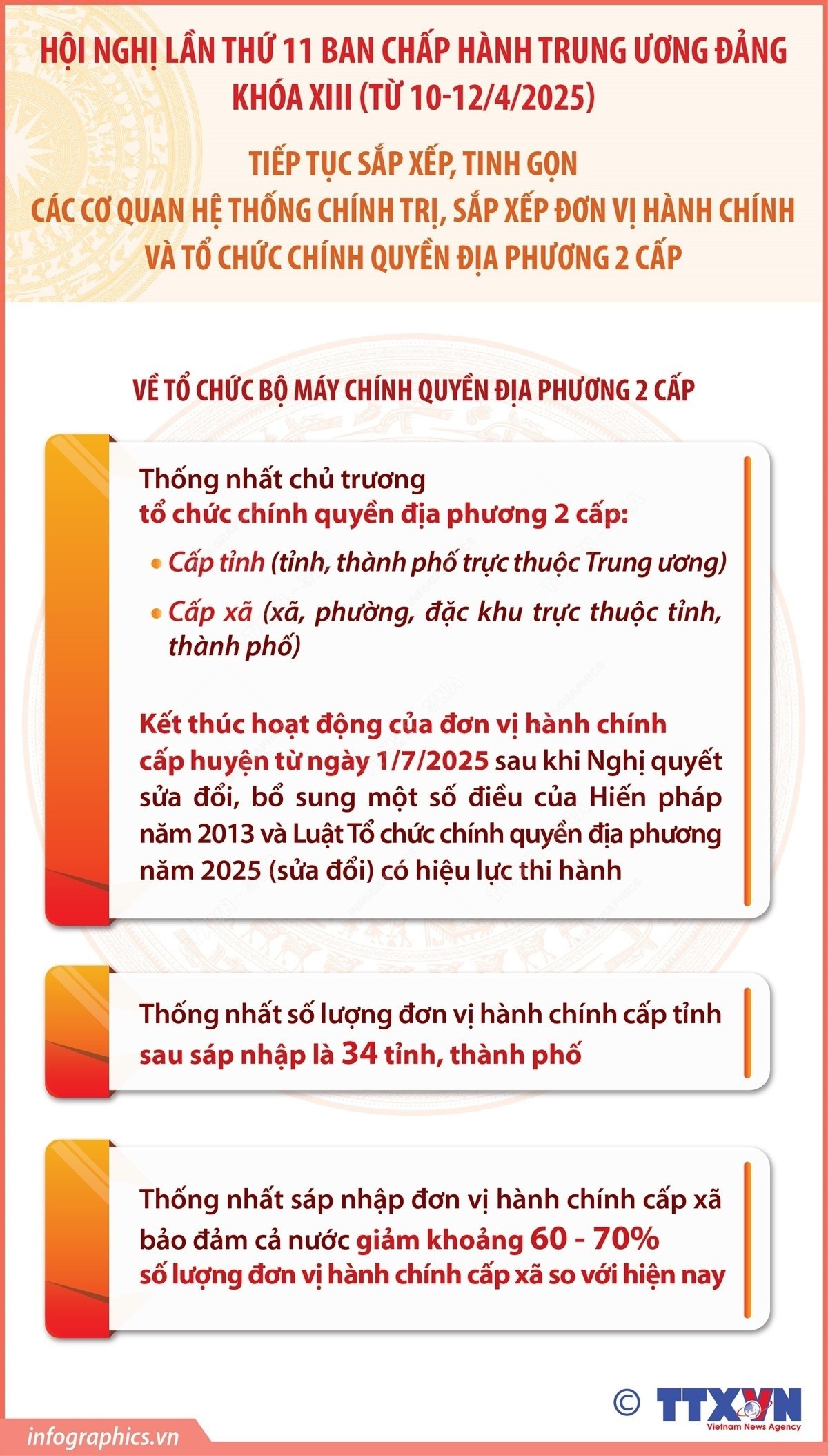 info-sap-nhap_20250413085629.jpg