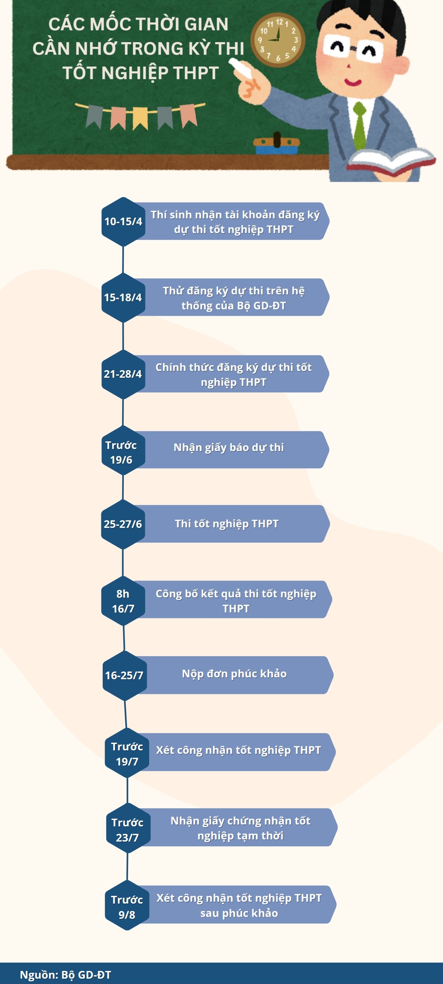 thi-tot-nghiep-2025-42493.jpg?width=0&s=H2-KTmz8oIaXO0s0DQWuJA