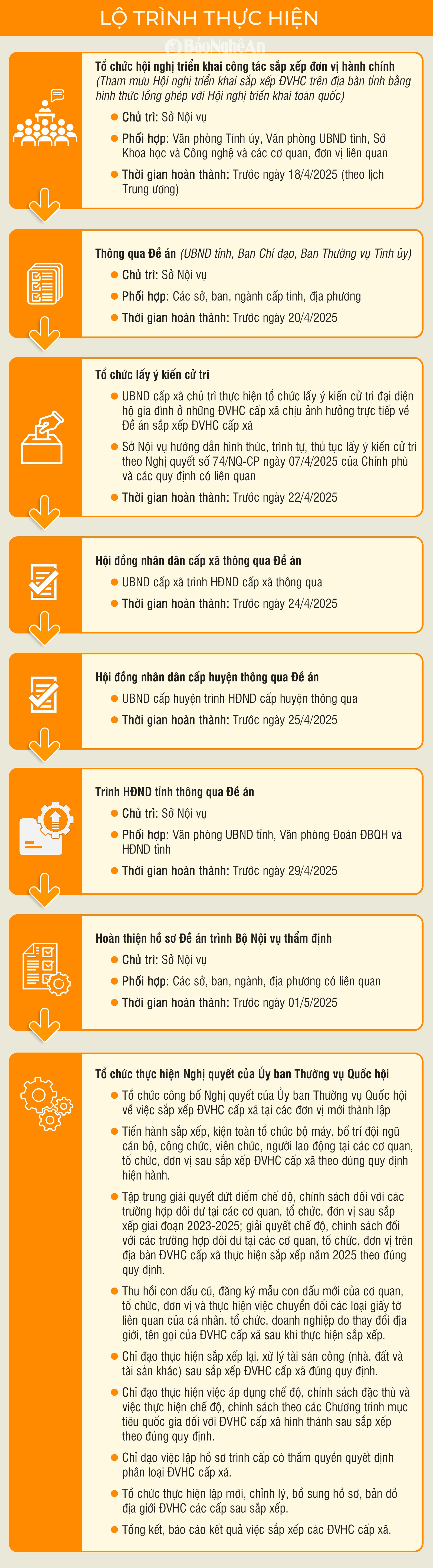 info-lotrinh.png