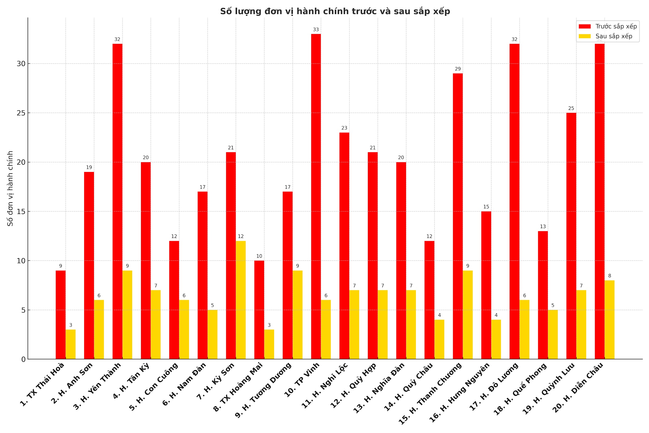 bna_sap-xep-xa-nghe-an.png