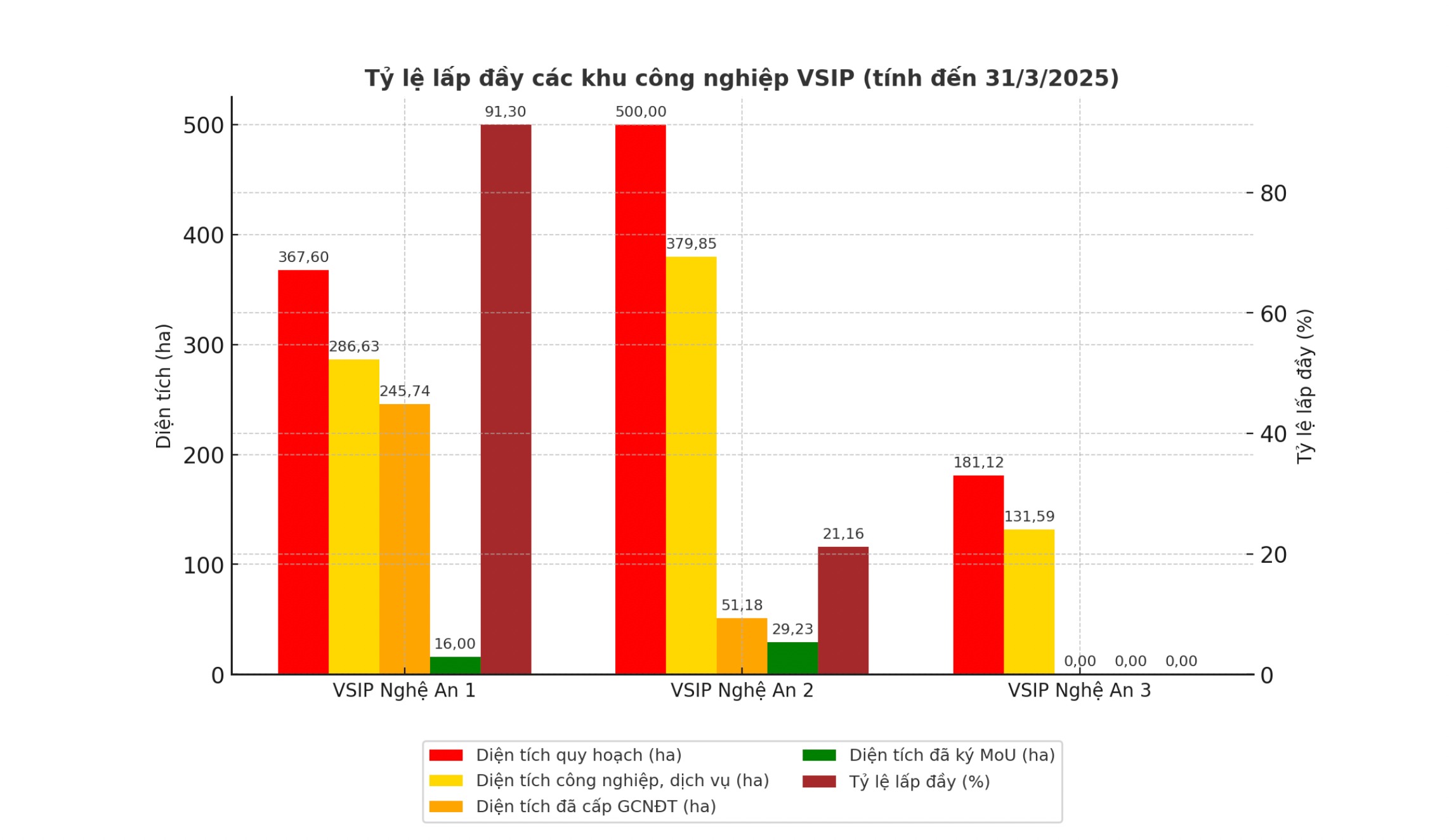 vsip-nghe-an.png
