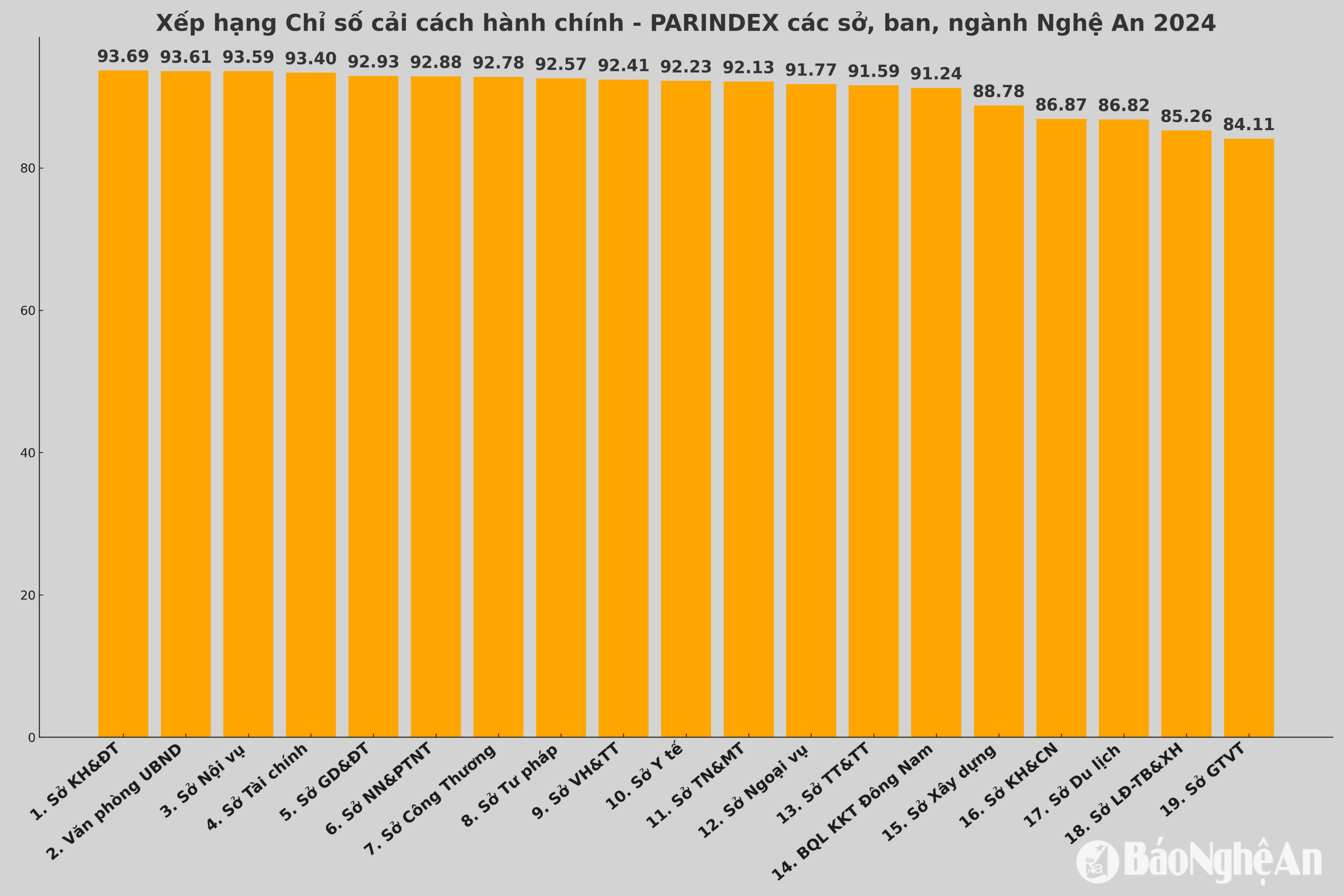 parindex-nghean-2024_final(1).png