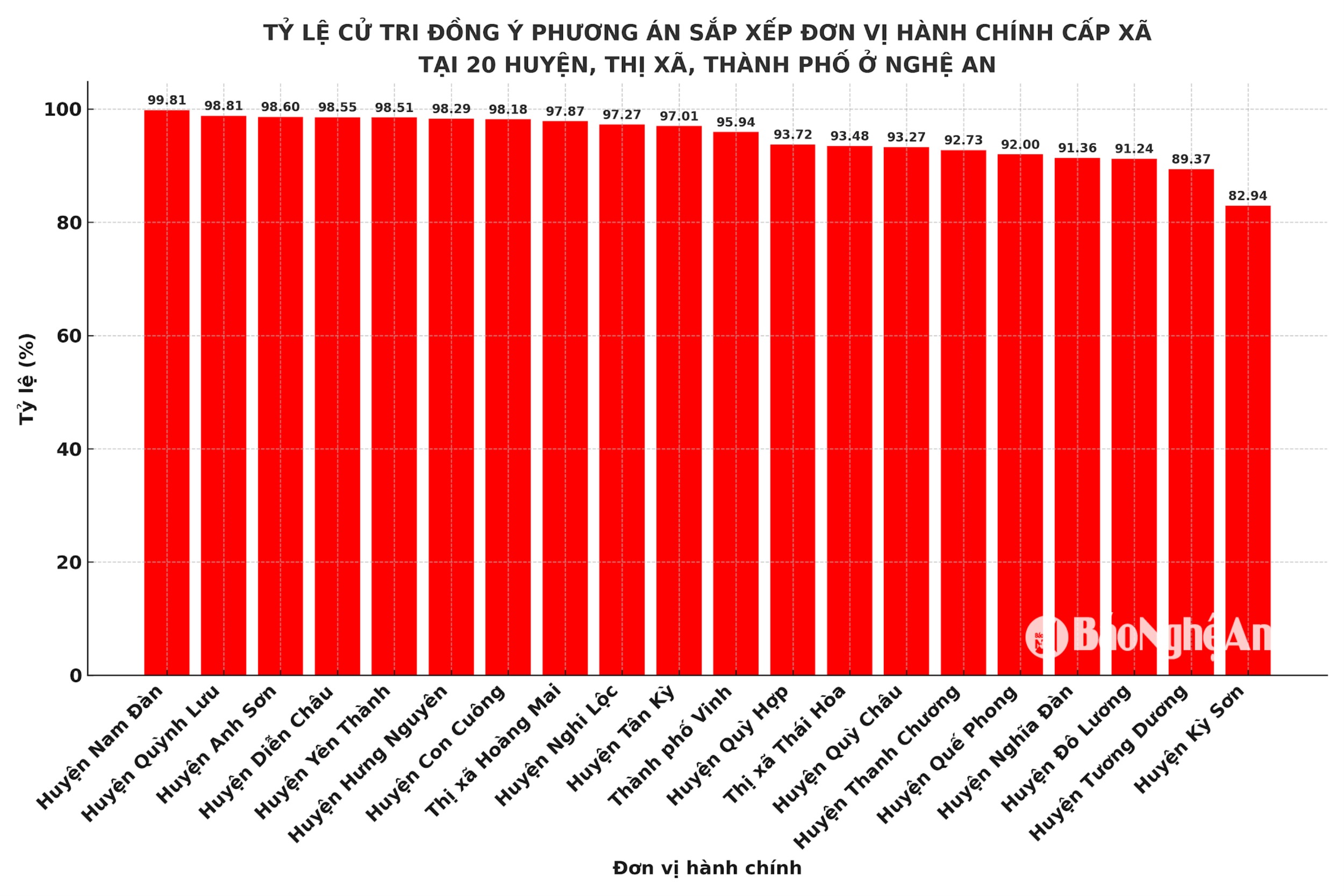 ty_le_cu_tri_nghe_an_update-1-(1).png