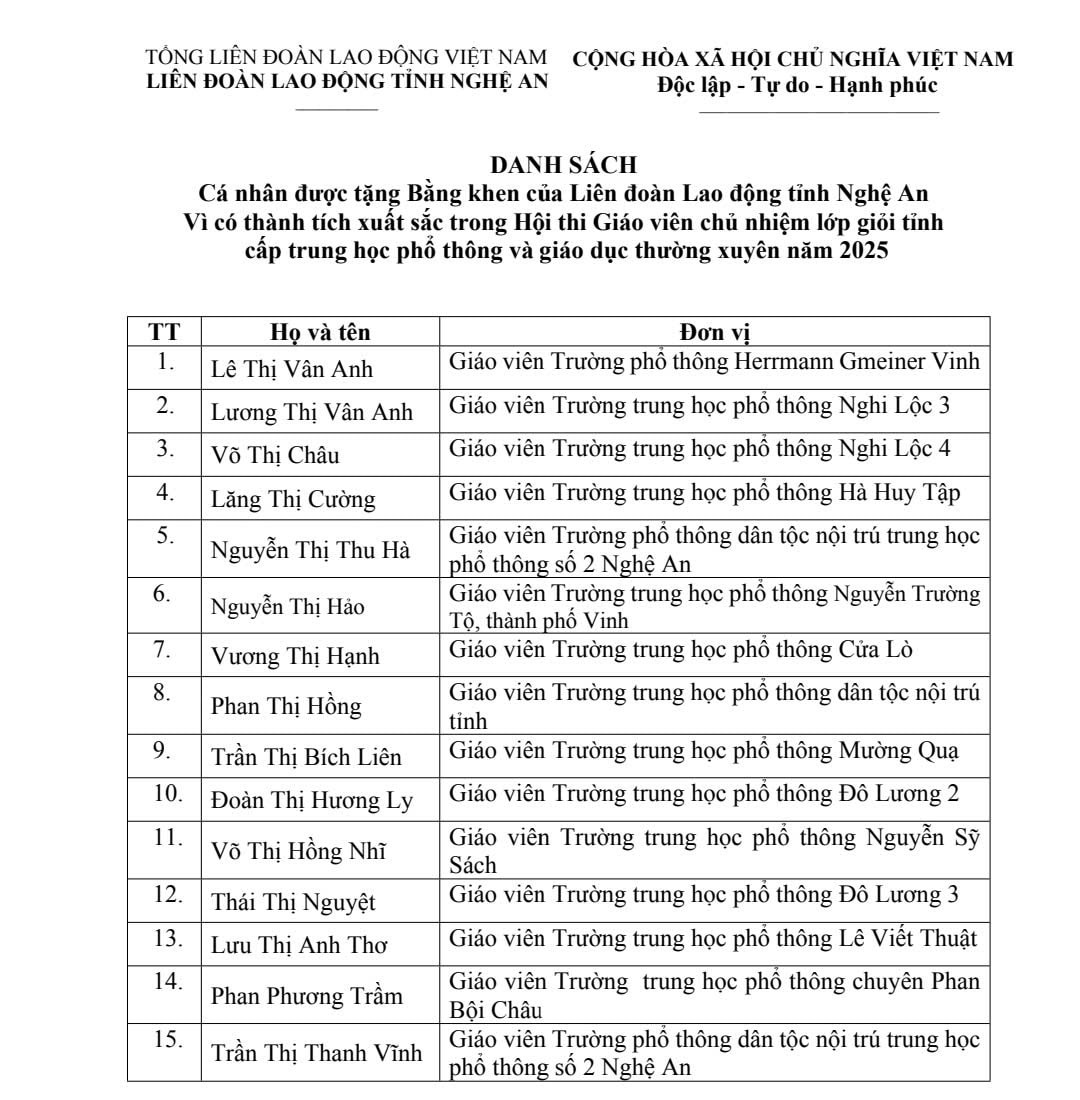 danh-sach-giao-vien-duoc-lien-doan-lao-dong-tinh-tang-bang-khen.jpg