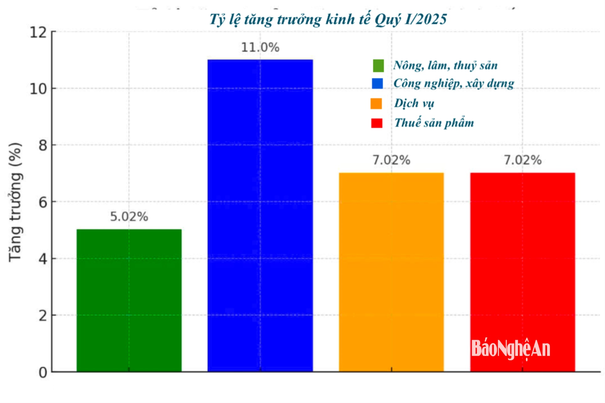 tang-truong-kinh-te-nghe-an-quy-1-1-.png