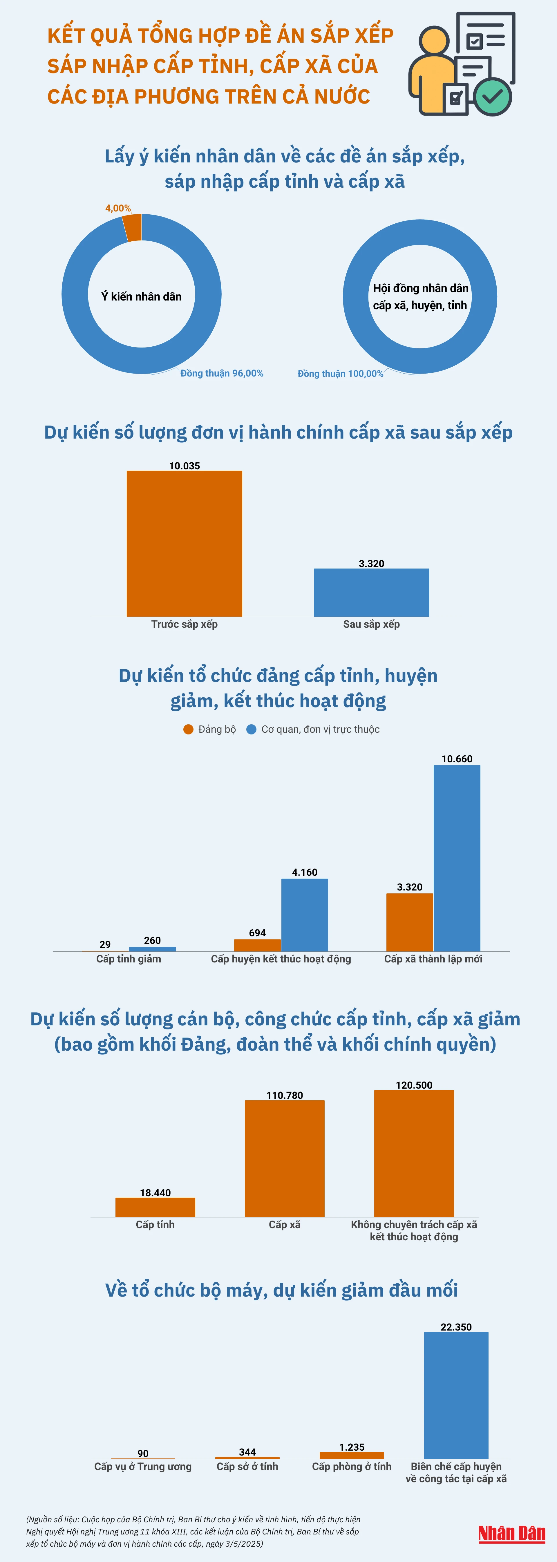 de-an-sap-xep-cac-dia-phuong-7273-3625.png.webp