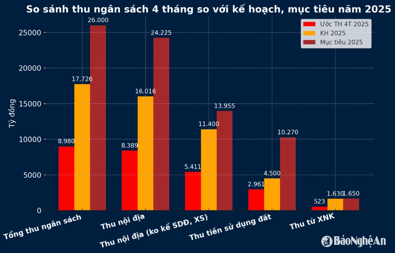 bna_thu-ngan-sach-nghe-an(1).png
