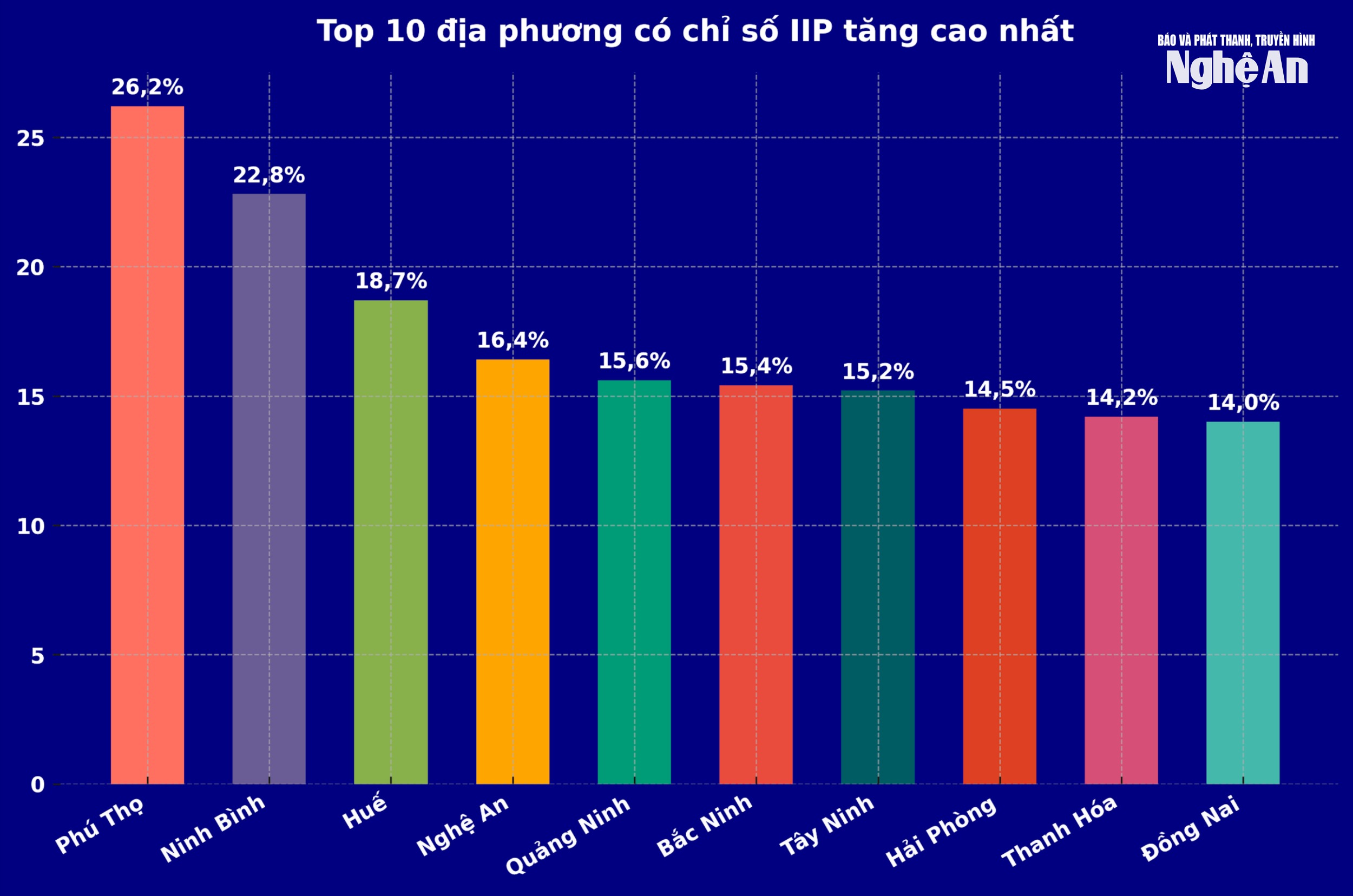 iip_top10(1).png