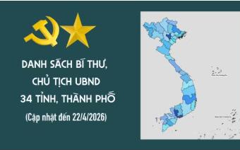 [Interactive] Danh sách Bí thư, Chủ tịch Ủy ban nhân dân 34 tỉnh, thành phố