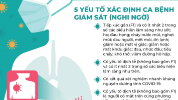 Định nghĩa mới nhất của Bộ Y tế về F0, F1 và ca bệnh giám sát - nghi ngờ