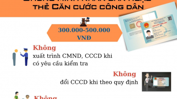Mức phạt mới liên quan chứng minh nhân dân hoặc thẻ căn cước công dân