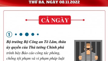 Chương trình làm việc của Quốc hội ngày 08.11