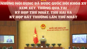 Những nội dung được Quốc hội Khóa XV xem xét, thông qua