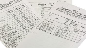 Sở Tài chính xếp hạng thứ nhất về cải cách hành chính năm 2021 trong khối các cơ quan chuyên môn thuộc UBND tỉnh